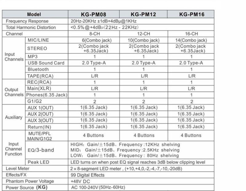 Κονσόλα Ήχου 12 Καναλιών με Bluetooth, USB Player MP3, Phantom 48V - Image 3