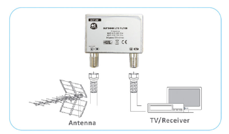 Φίλτρο 4G / LTE Εξωτερικού Χώρου - Image 2