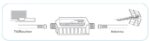 Φίλτρο 4G / LTE DVB-T, Πέρασμα 470-790MHz, Βύσμα F Θηλυκό - Image 2