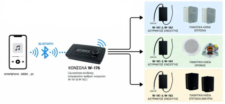 W-161 ΕΝΙΣΧΥΤΗΣ 20W (συμβατός μόνο με την κονσόλα W-176 )