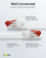 Goobay Καλώδιο Δικτύου 5m CAT 6 S/FTP Copper 250MHz Λευκό 93509