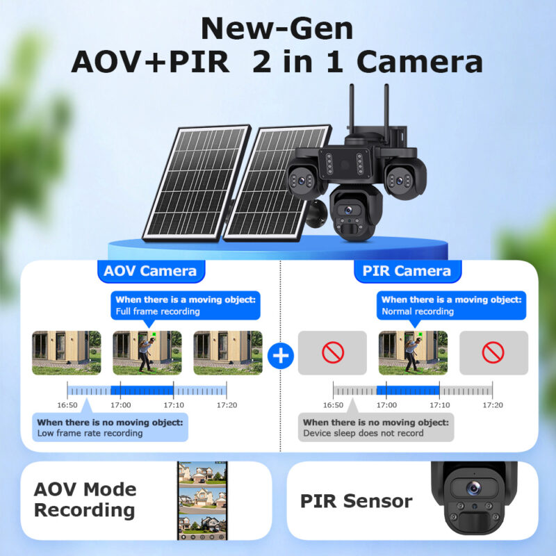 SECTEC smart ηλιακή κάμερα ST-523-9MAOV-4G-EU, triple lens, 3MP, 4G, SD, PTZ, IP66